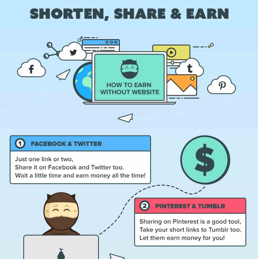 shorten url earn money online
