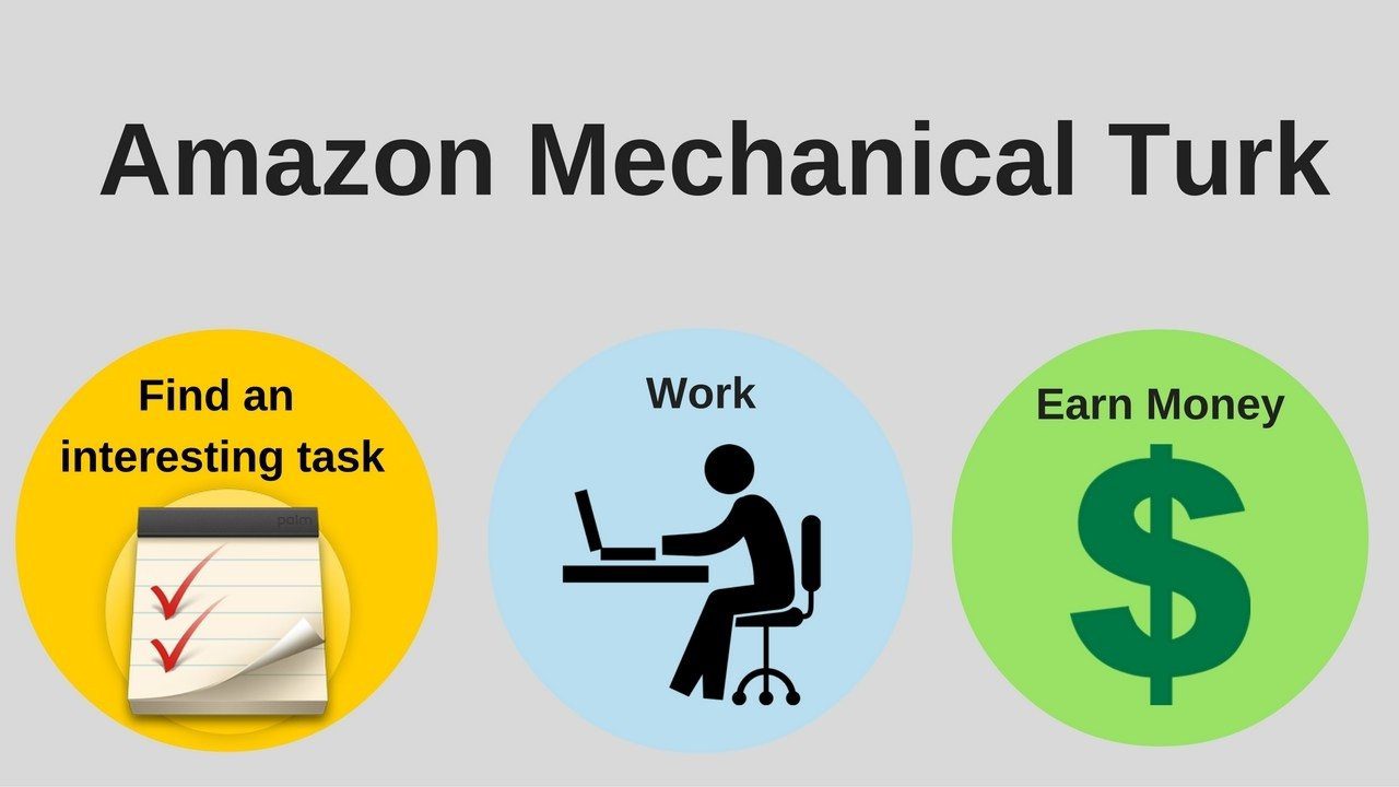 How To Make Money with Amazon Mechanical Turk? (Full Guide)