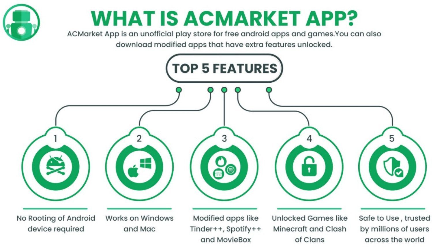 Acmarket Apk V4 8 2 Ad Free Mod Latest Version 2020